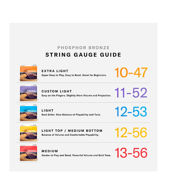 D'Addario EJ26 Phosphor Bronze Custom Light Acoustic Guitar Strings